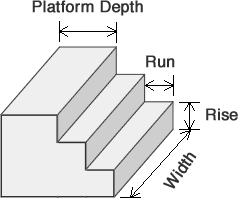 Concrete Calculator Stairs Measurement Diagram